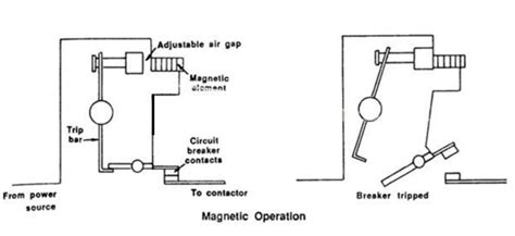 Thermal Overload Relay Circuit Diagram