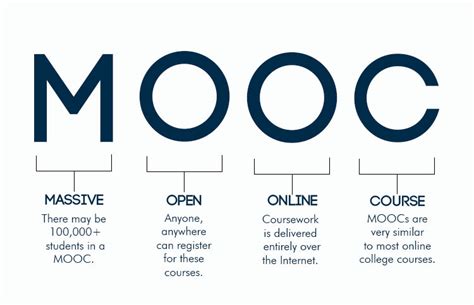 5 Questions What You Need To Know About Moocs Learning Technologies