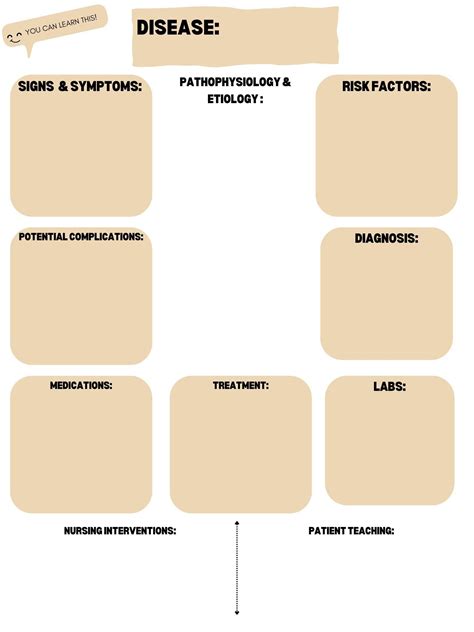 Nursing school disease template etsy – Artofit