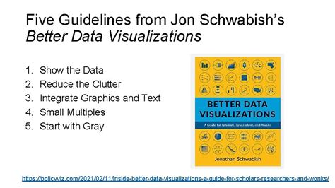 Data Visualization Len Kiefer February 2021 What Can