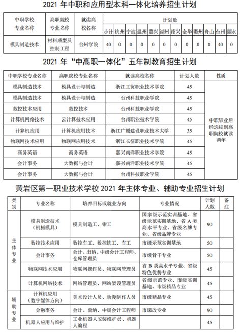 2021年台州市中职学校招生信息技校招生