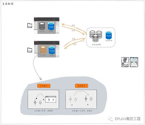 从电气小白到玩转eplan，他是怎么做到的？eplan实现本地和远程控制电路 Csdn博客