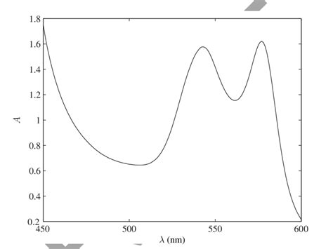 1 The attenuation spectrum of the medium with µ s 7 mm 1 g 0 91