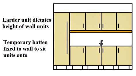 Standard Kitchen Wall Cabinet Depth Uk | Besto Blog