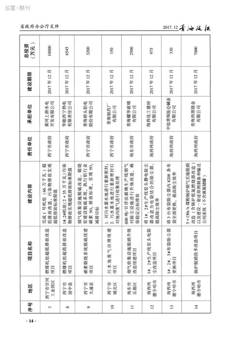 青海省人民政府办公厅关于印发青海省2017年度大气污染防治实施方案的通知参考网