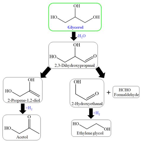 Catalysts Free Full Text Heterogeneous Catalysts For Conversion Of