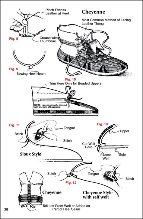 Native American Moccasins, A Craft Manual, by George M. White, Native ...