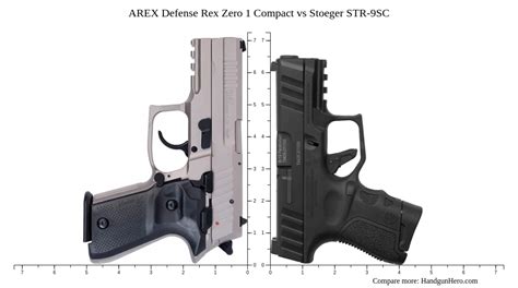 AREX Defense Rex Zero 1 Compact Vs Stoeger STR 9SC Size Comparison