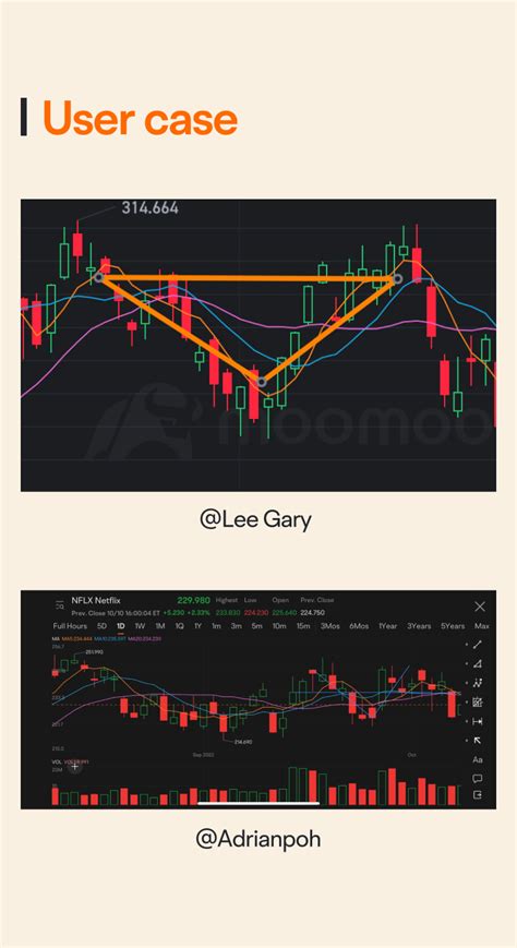 How To Identify Inverse Head And Shoulders Pattern