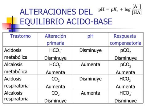 Qué Es El Equilibrio Acido Básico Y Su Importancia