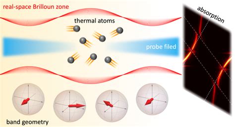 Figure 2 Schematic Of Experi Image Eurekalert Science News Releases