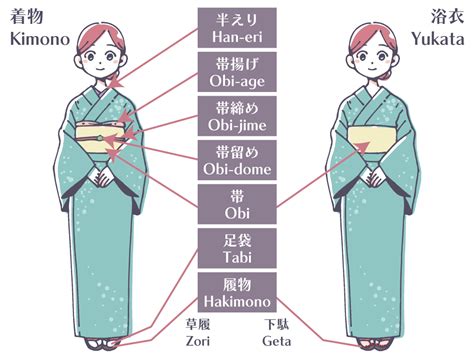 What Is The Difference Between Yukata And Obi Do