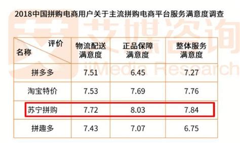 「拼品牌」「拼基地」兩腿齊走，蘇寧拼購這把火「燎」得有點旺！ 每日頭條