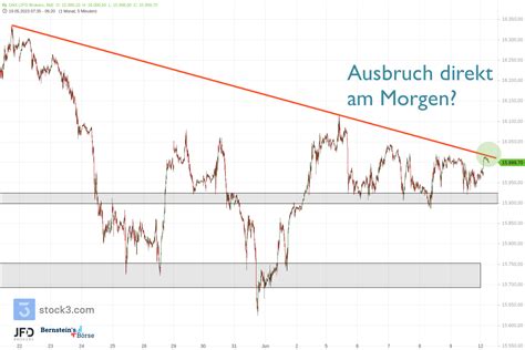 Freie Fahrt Im DAX Zum Allzeithoch Nasdaq Im Neuen Trend Trading