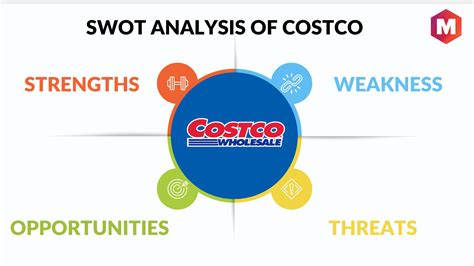 SWOT Analysis Of Costco Marketing 1122 Hot Sex Picture