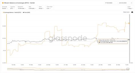 Phyrex On Twitter 首先是 Btc 的存量，截止到北京时间的22点50分，huobi已知地址的btc存量为42666枚