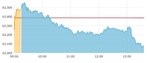 Share Market HIGHLIGHTS: Nifty slides to 18,755, Sensex ends volatile ...