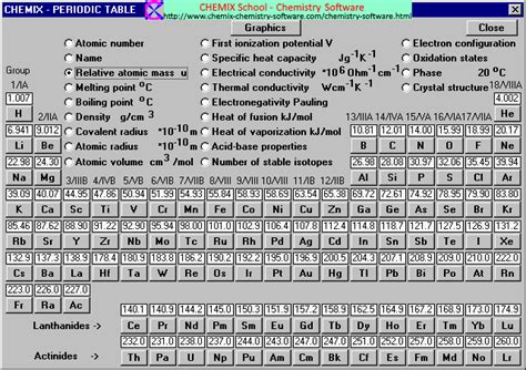 Periodic Table With Names And Atomic Mass