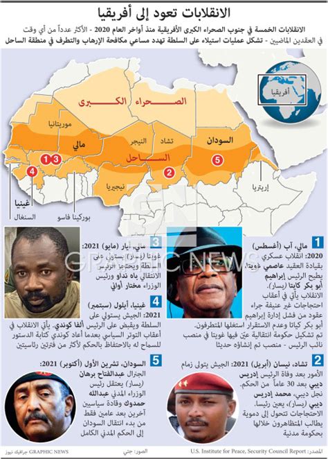 عسكري الانقلابات تعود إلى أفريقيا Infographic