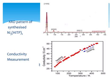 Mof Metal Organic Frameworks Ppt