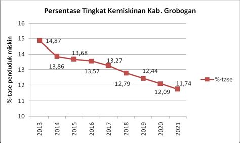 Data Kemiskinan Di Indonesia Newstempo