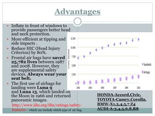 Airbags | PPT