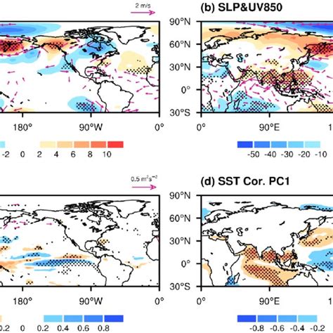 Regression Of Hpa Geopotential Height Shaded M And Wind Vector