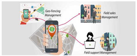 Improve Your Business With Employee Location Tracking Software