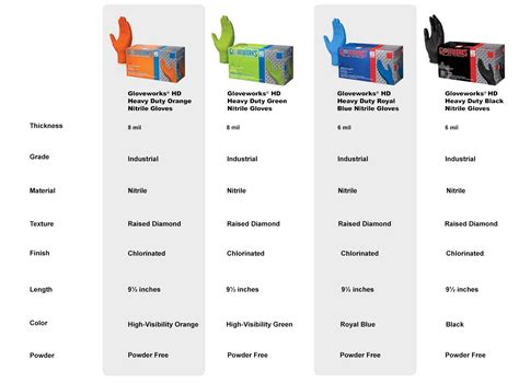 Ammex Nitrile Gloves Size Chart - Images Gloves and Descriptions ...