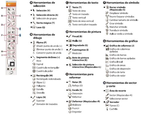 ATAJOS DE TECLADO Adobe ILLUSTRATOR Que Debes Dominar 2024