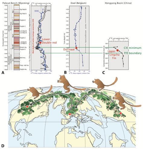 Paleogeographic Map Showing Hypothetical Migration Routes Of The