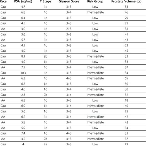 Short Form 12 Sf 12 Health Survey Quality Of Life A Sf 12 Physical