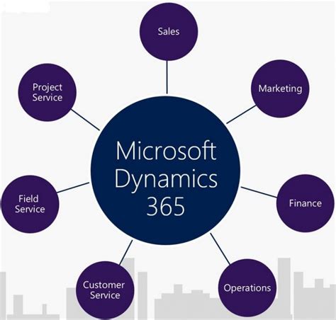 ITWire Microsoft Dynamics 365 SaaS Bundle To Be Single Subscription Based