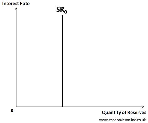 Ample Reserves Vs Limited Reserves