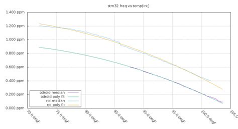 Temperature Compensation Part