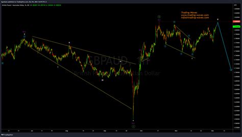 FX IDC GBPAUD Chart Image By Kgashane TradingView