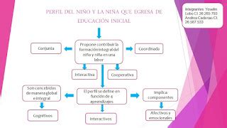 Educaci N Inicial Mapa Conceptuales Dise O Curricular