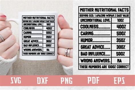 Mother Nutritional Facts Svg Design Graphic By Binasvgbundle · Creative