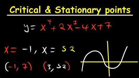 Critical Points And Stationary Points Youtube