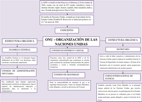 Mapas Conceptuales De La Onu 【descargar】