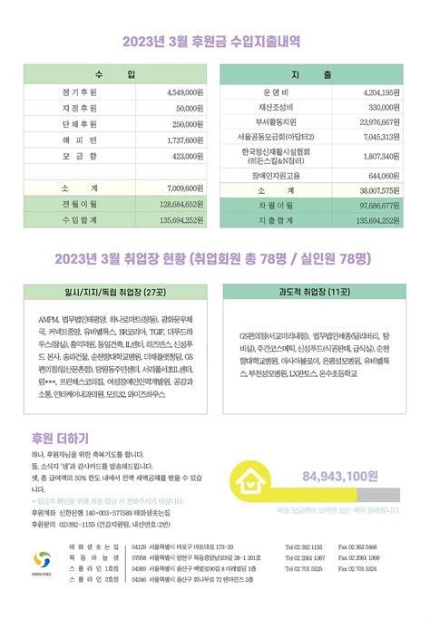 2023년 3월 후원보고