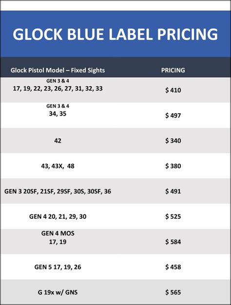 Glock Blue Label Prices Ythoreccio