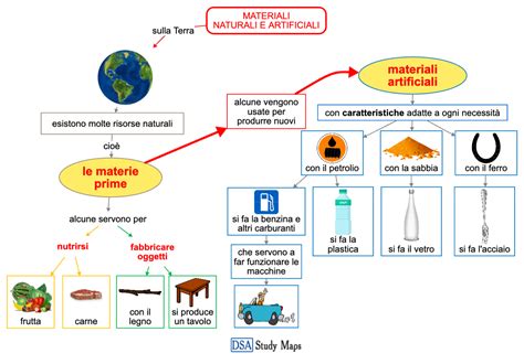 Materiali Naturali E Artificiali Mappa Concettuale