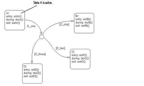 Stateflow Semantics Stateflow