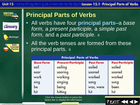 Pdf Principal Parts Of Verbs Houston County High School Of Verbs