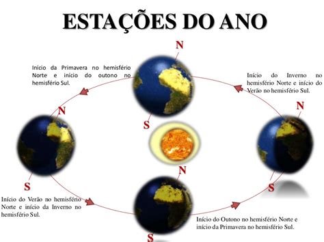 Ano Segunda Feira Geografia