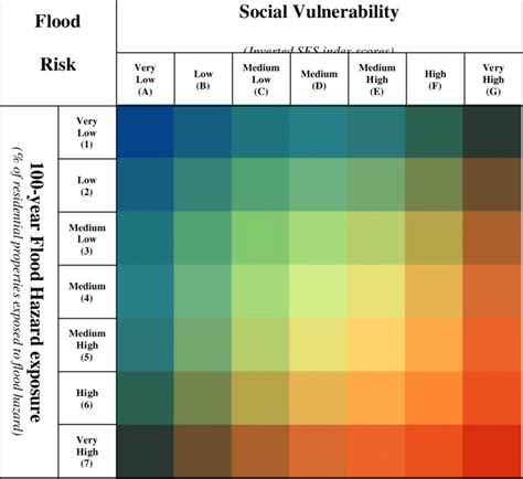 5 Flood Risk Assessment Matrix | Download Scientific Diagram