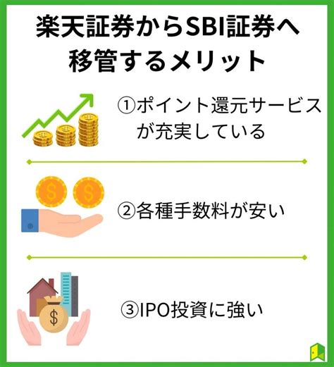 【全網羅】楽天証券からsbi証券の移管手順を画像付きで解説！メリット・デメリットや手数料を紹介｜いろはにマネー