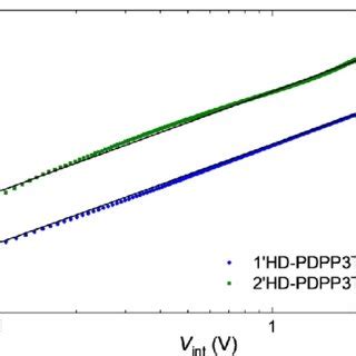 J V Characteristics Of The Hole Only Devicesfor Hd Pdpp T L