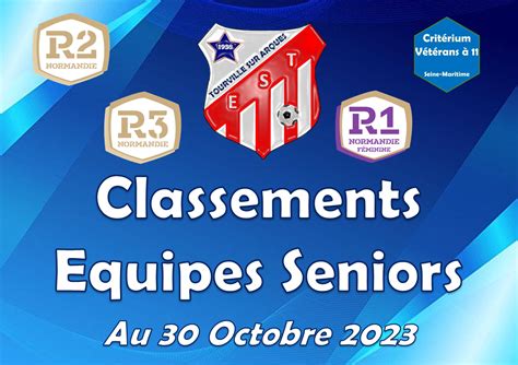 Actualité Mise à jour Classements Équipes seniors club